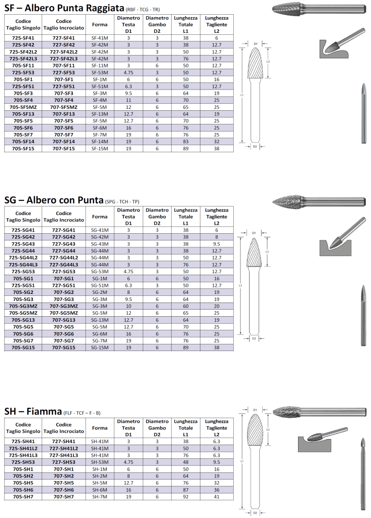 best-carbide-frese-lime-rotative-sf-sg-sh