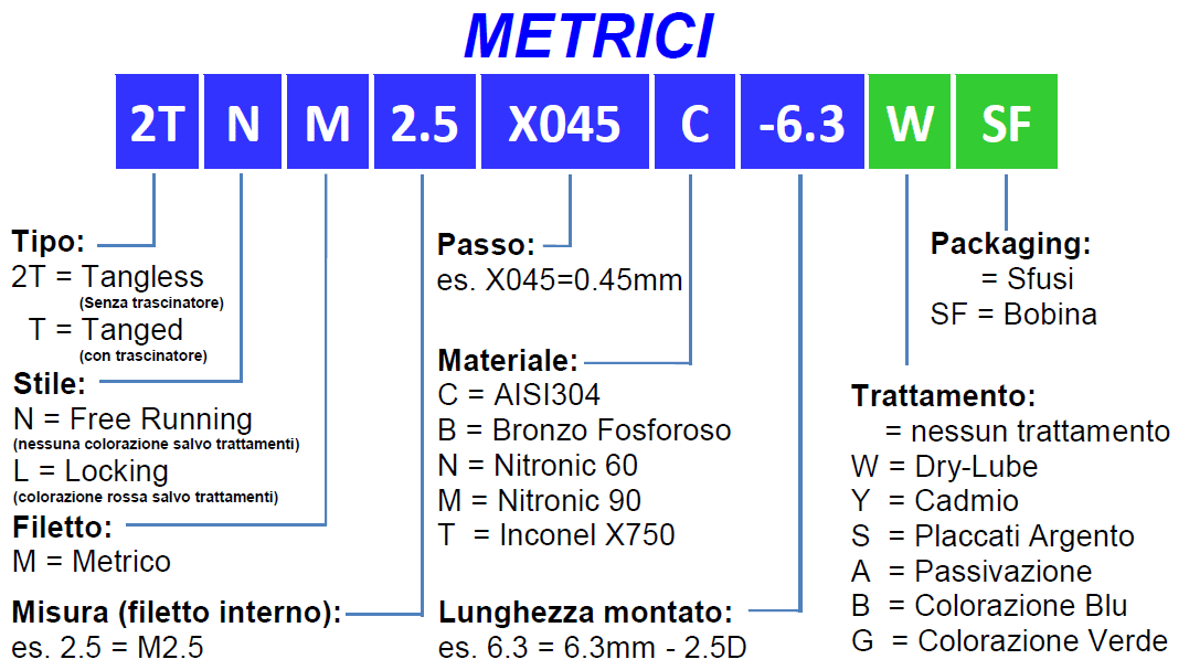 codifica-kato-metrici-kato-advanex-filetti-tangless-senza-trascinatore-copia1