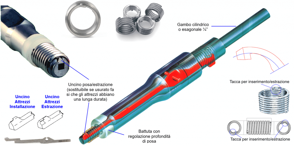 funzionamento-attrezzatura-posa-tangless