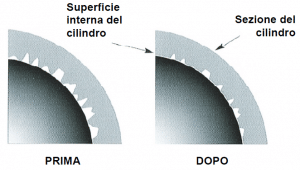 flex-hone-per-armi-4