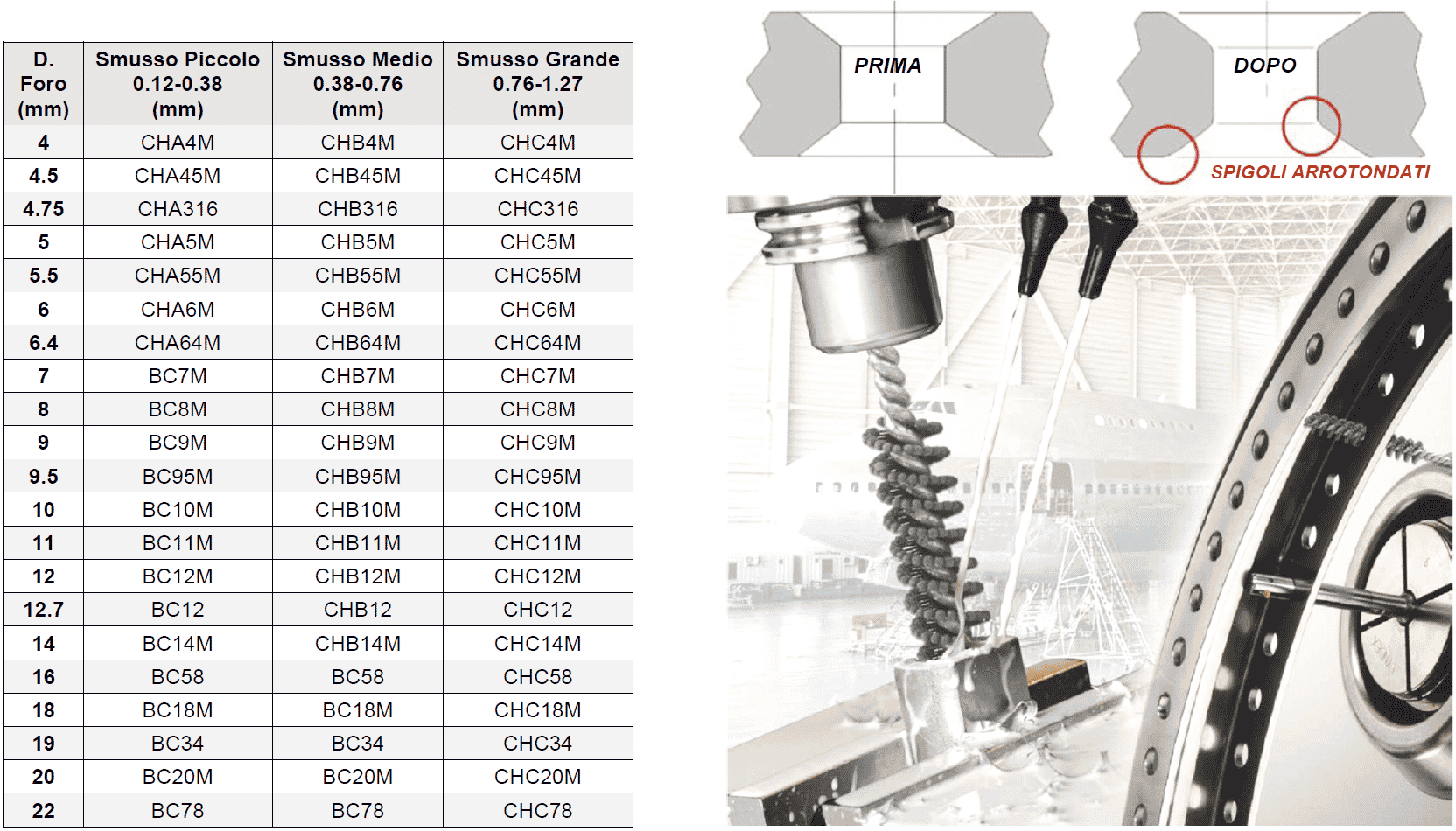 flex-hone-per-smussi