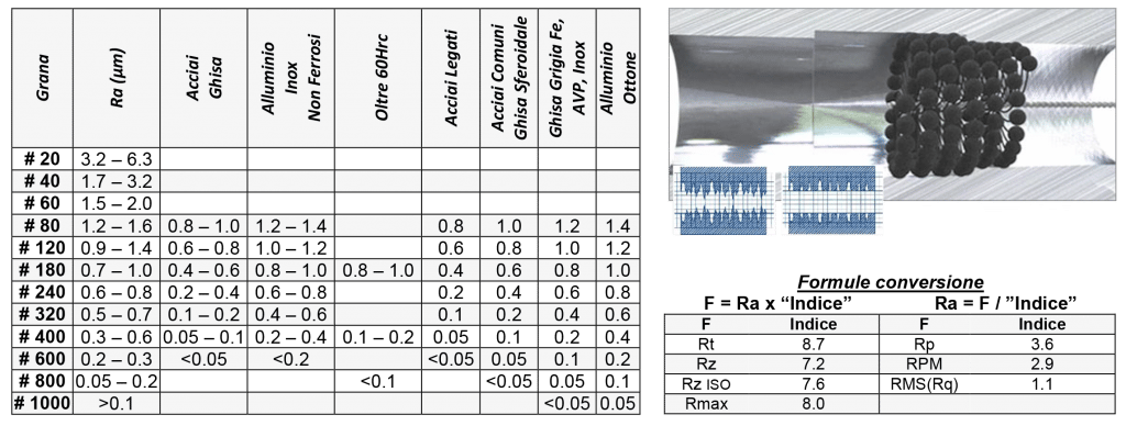 tabella-scelta-grana-finitura-flex-hone-tecnimetal copia