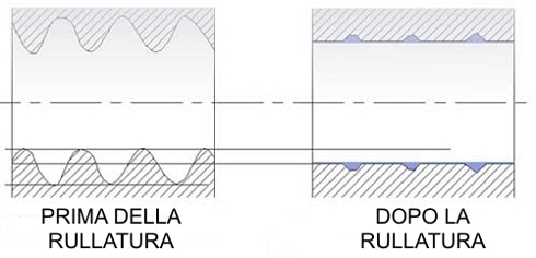 principi-della-rullatura-yamato-03