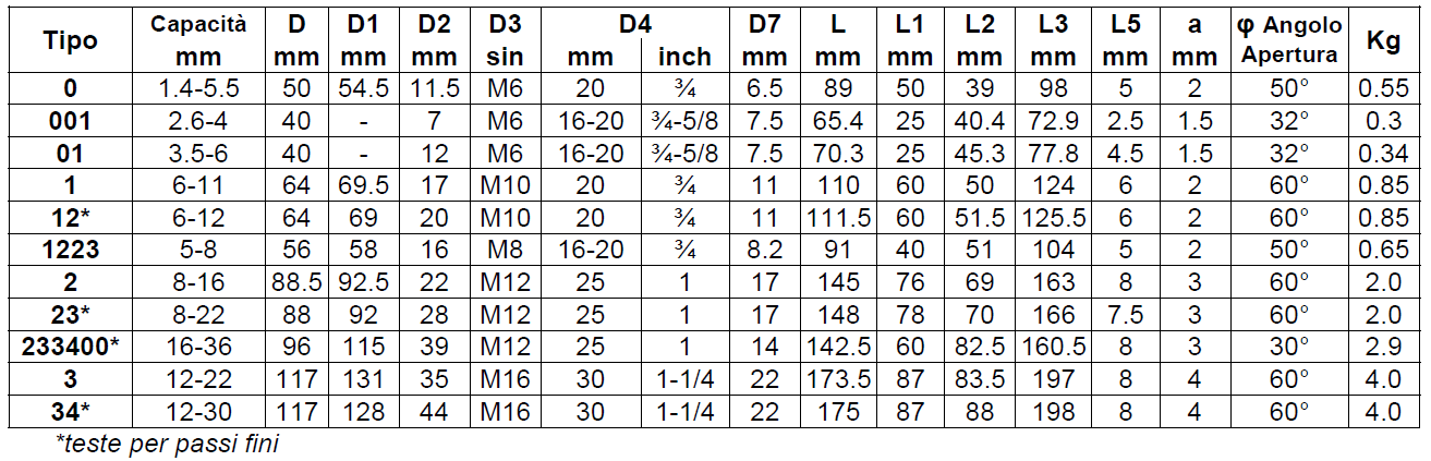 alco-filettatura-rullare-teste-assiali-rulli-10