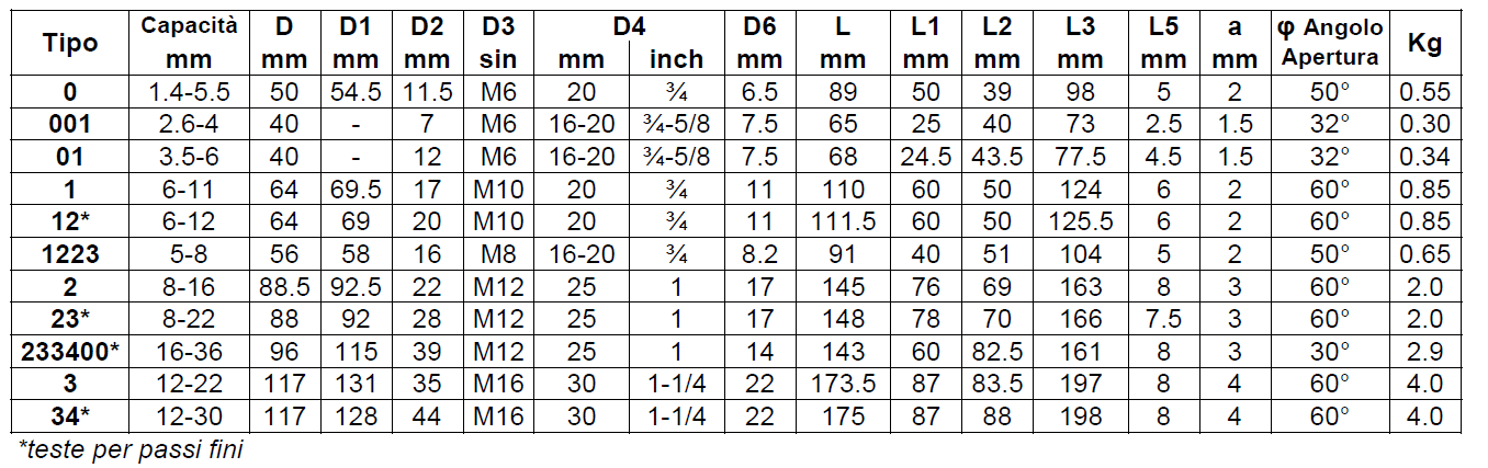 alco-filettatura-rullare-teste-assiali-rulli-7