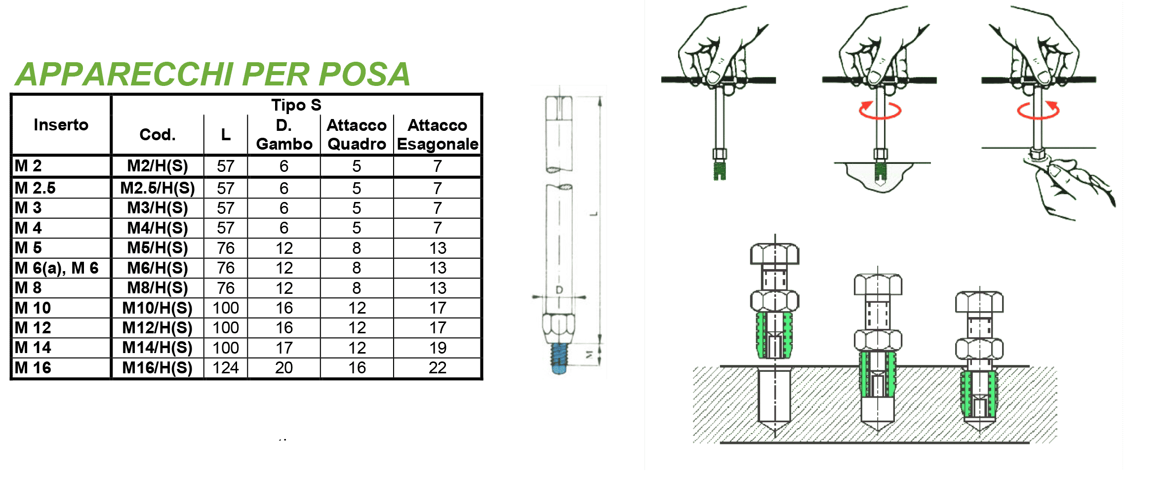 Inserti-Autofilettanti-tecnimetal-srl-sasso-marconi-bologna