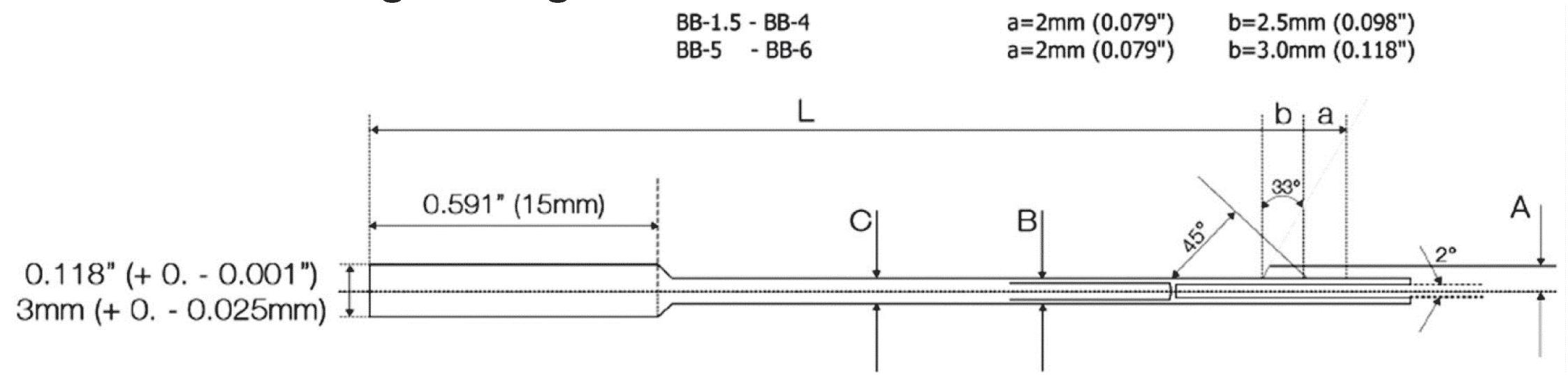 Flex-Hone Levigatore flessibile Flex-Hone Levigatore flessibile