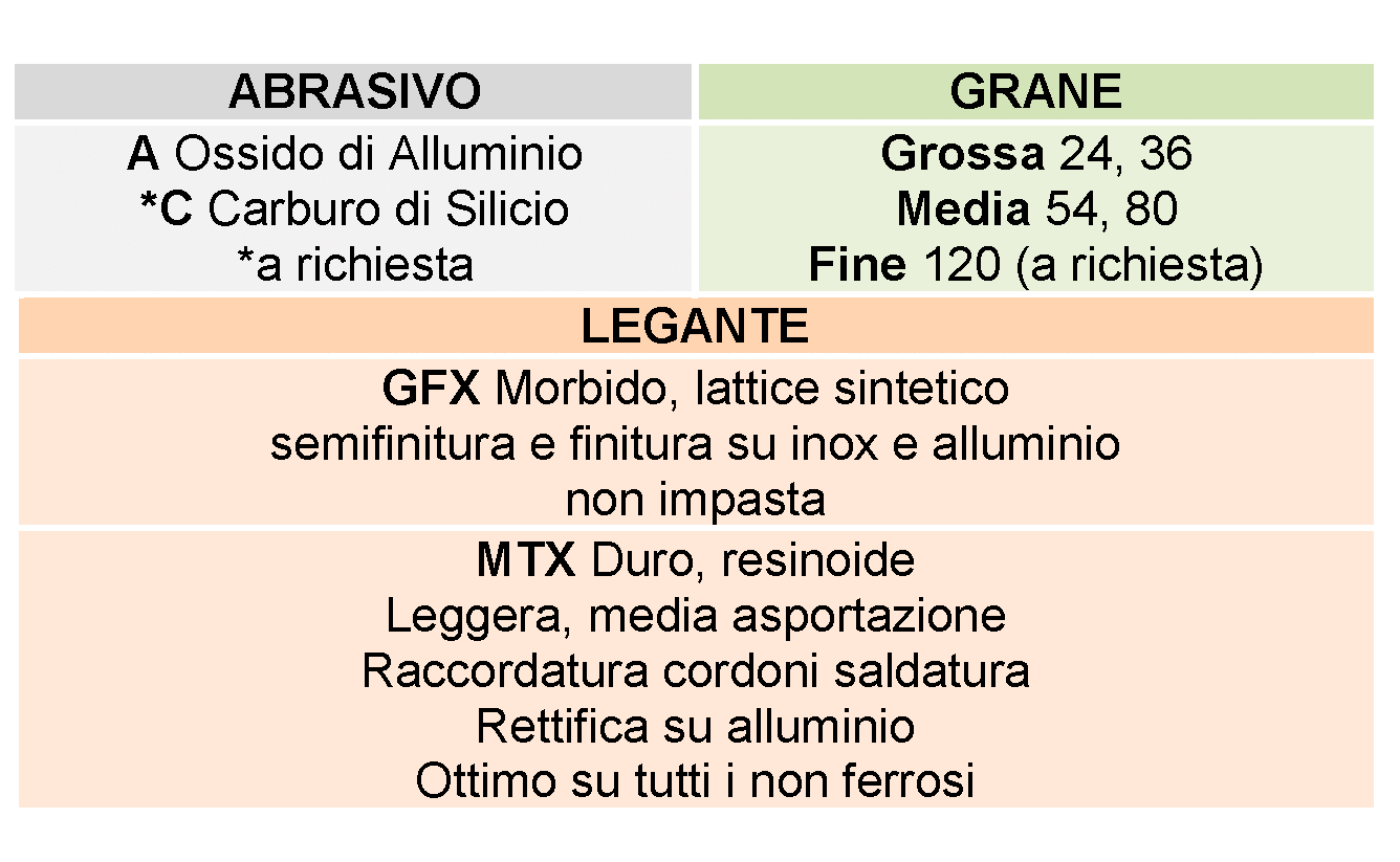 rex-cut-abrasivi-fibra-cotone-abrasivo-dischi-centro-depresso-tipo-2
