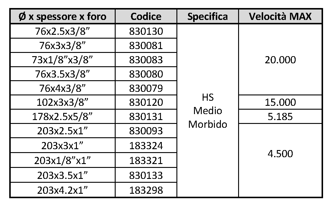 rex-cut-abrasivi-fibra-cotone-abrasivo-dischi-tipo-1-pulizia-saldature-laser-tetti-automotive-tabella