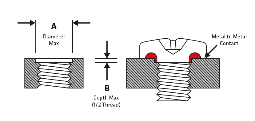 ClearanceHoleData