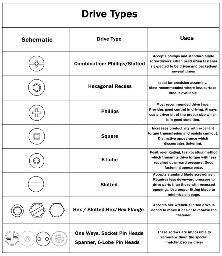 DriveTypes