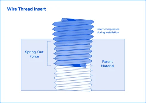 kato-advanex-wire-thread